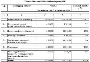 WINBUD Kosztorys - zbiorcze Zestawienie Warto�ci Kosztorysowej Inwestycji ( WKI )