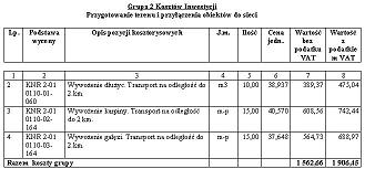 WINBUD Kosztorys wydruk poszczeg�lnych grup koszt�w inwestycji z wyszczeg�lnieniem przyporz�dkowanych pozycji kosztorysowych