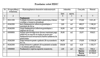 Winbud kosztorys - Przedmiar Robt FIDIC 