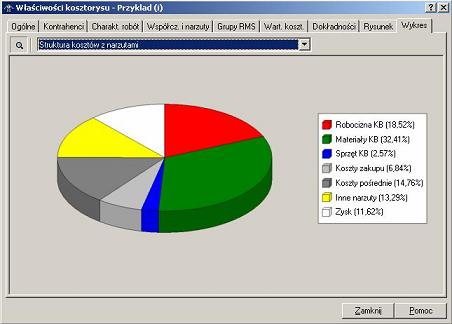 Zestawienia struktury kosztw w formie wykresw