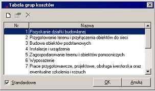 Winbud kosztorys - WKI -Tabela grup kosztów