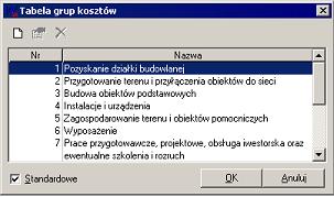 Winbud kosztorys - WKI -Tabela grup kosztw